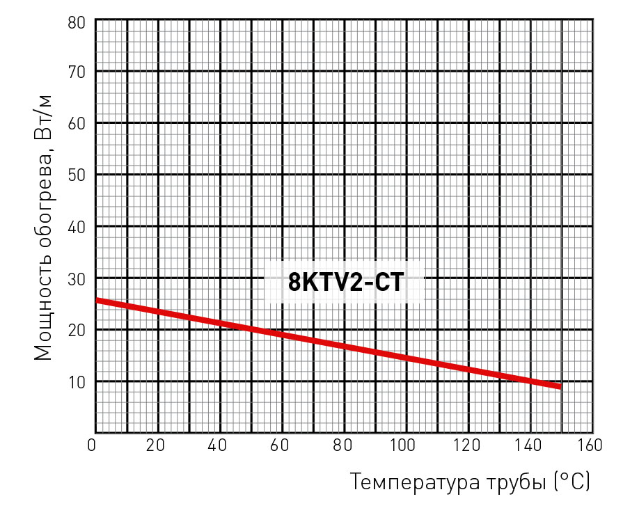 8KTV2-CT мощность обогрева